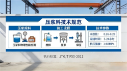 观山湖本地工厂讲解：说一遍公路压浆料和铁路压浆料的区别